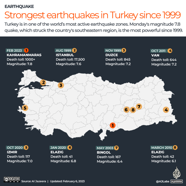essay about turkish earthquake