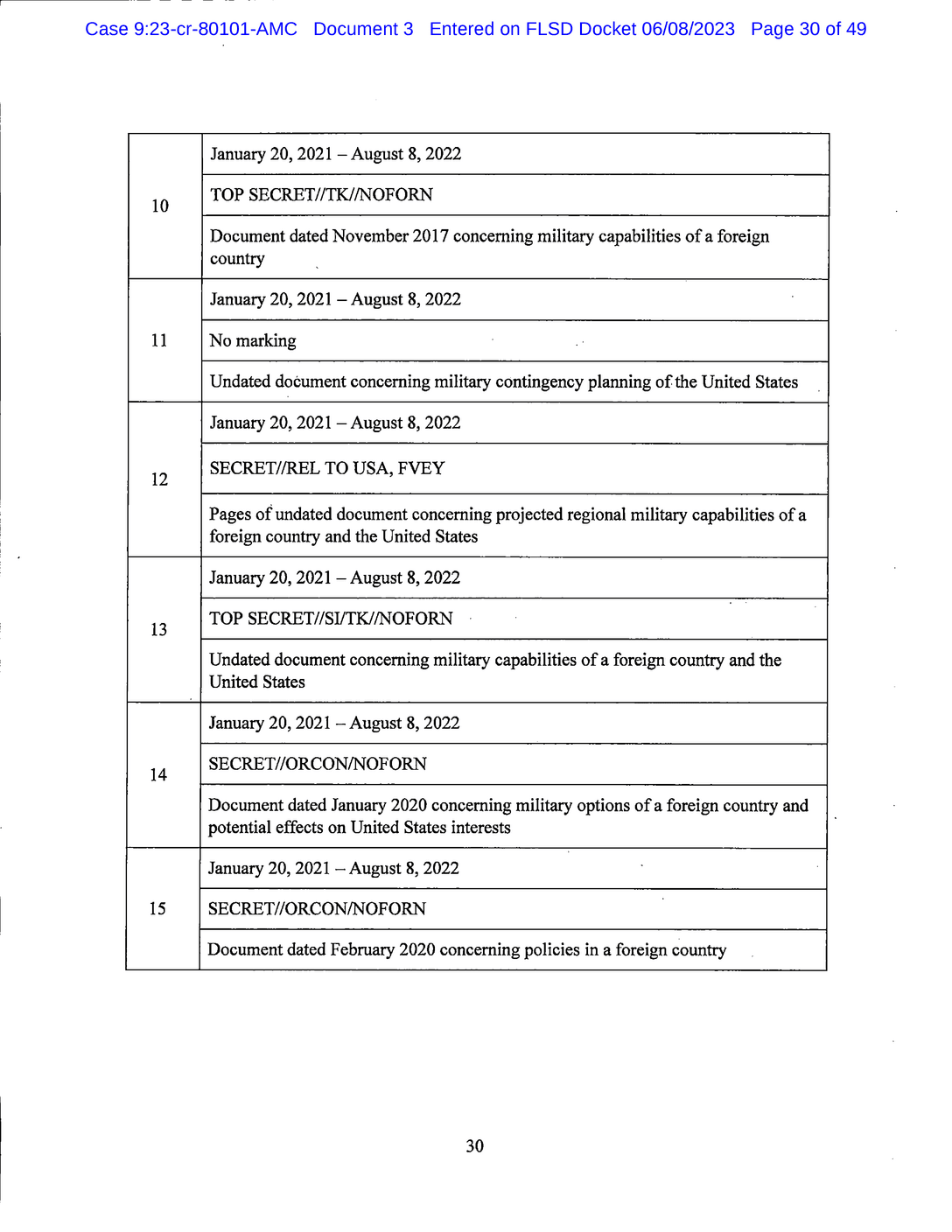 Page 30 of Donald Trump Classified Documents Indictment PDF document.