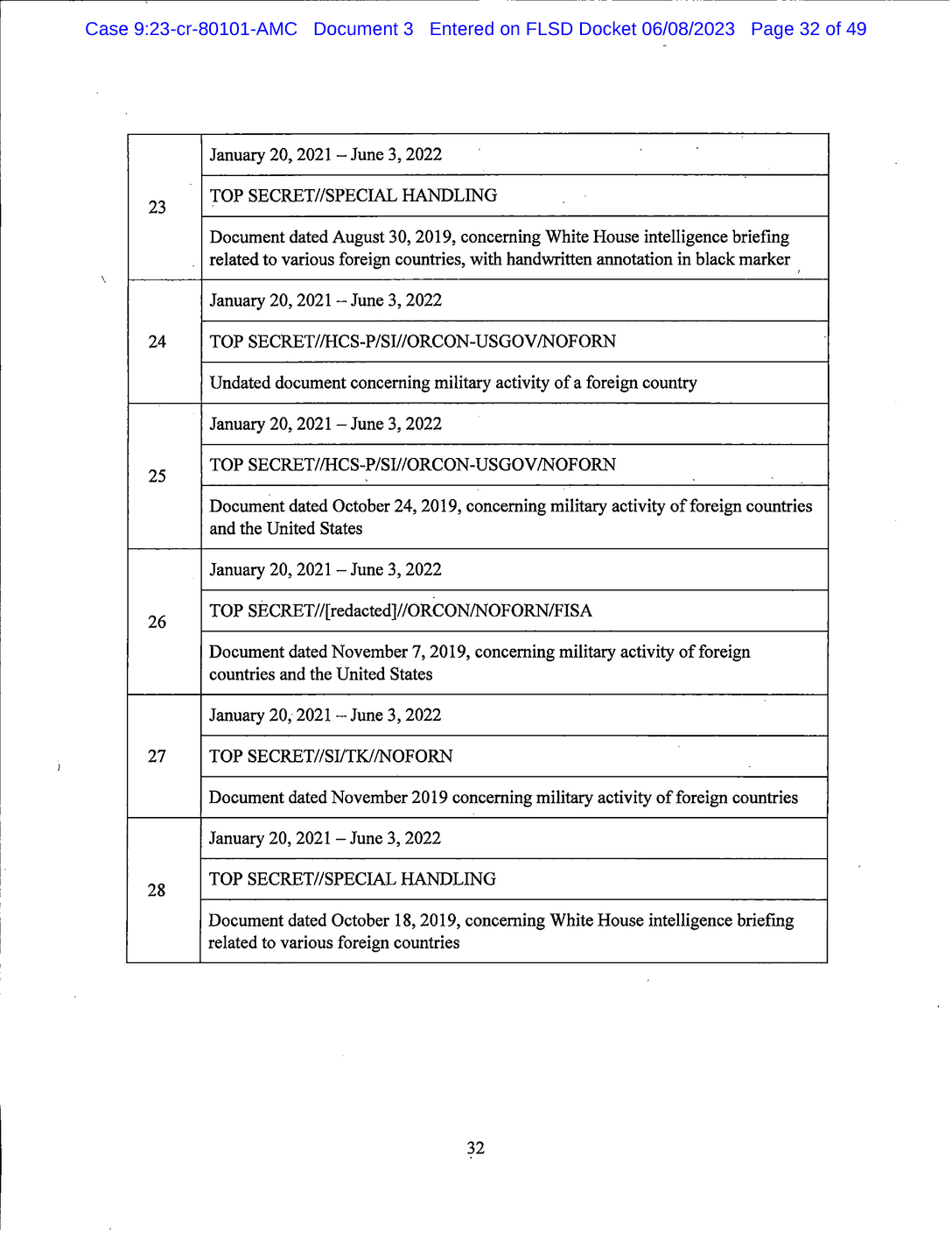 Page 32 of Donald Trump Classified Documents Indictment PDF document.