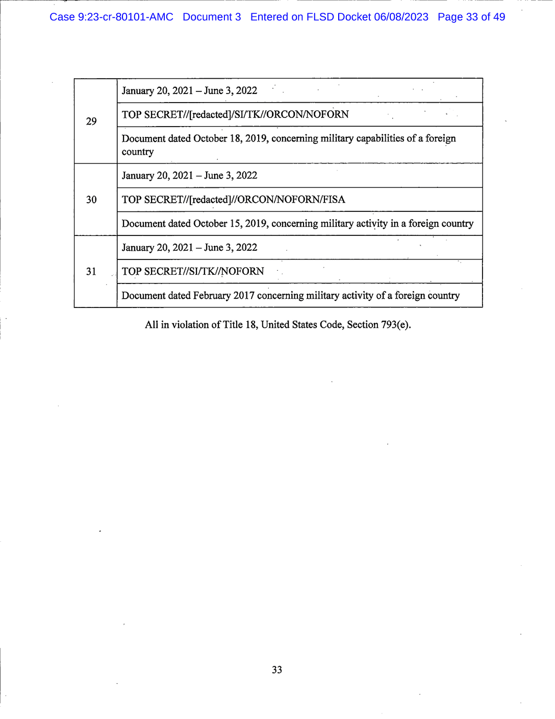 Page 33 of Donald Trump Classified Documents Indictment PDF document.