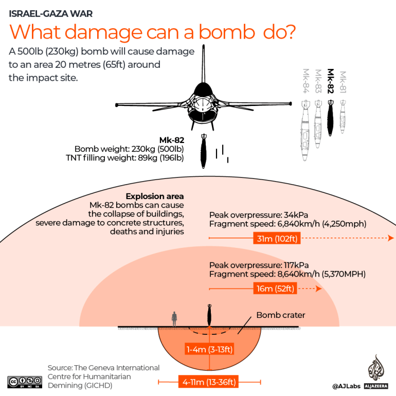 INTERACTIVE - What damage a bomb can do - Gaza war-1699764224
