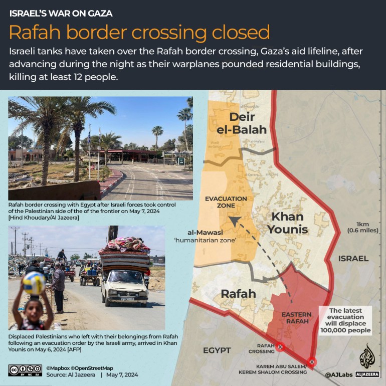 Interactive_Rafah_Crossing_Closed
